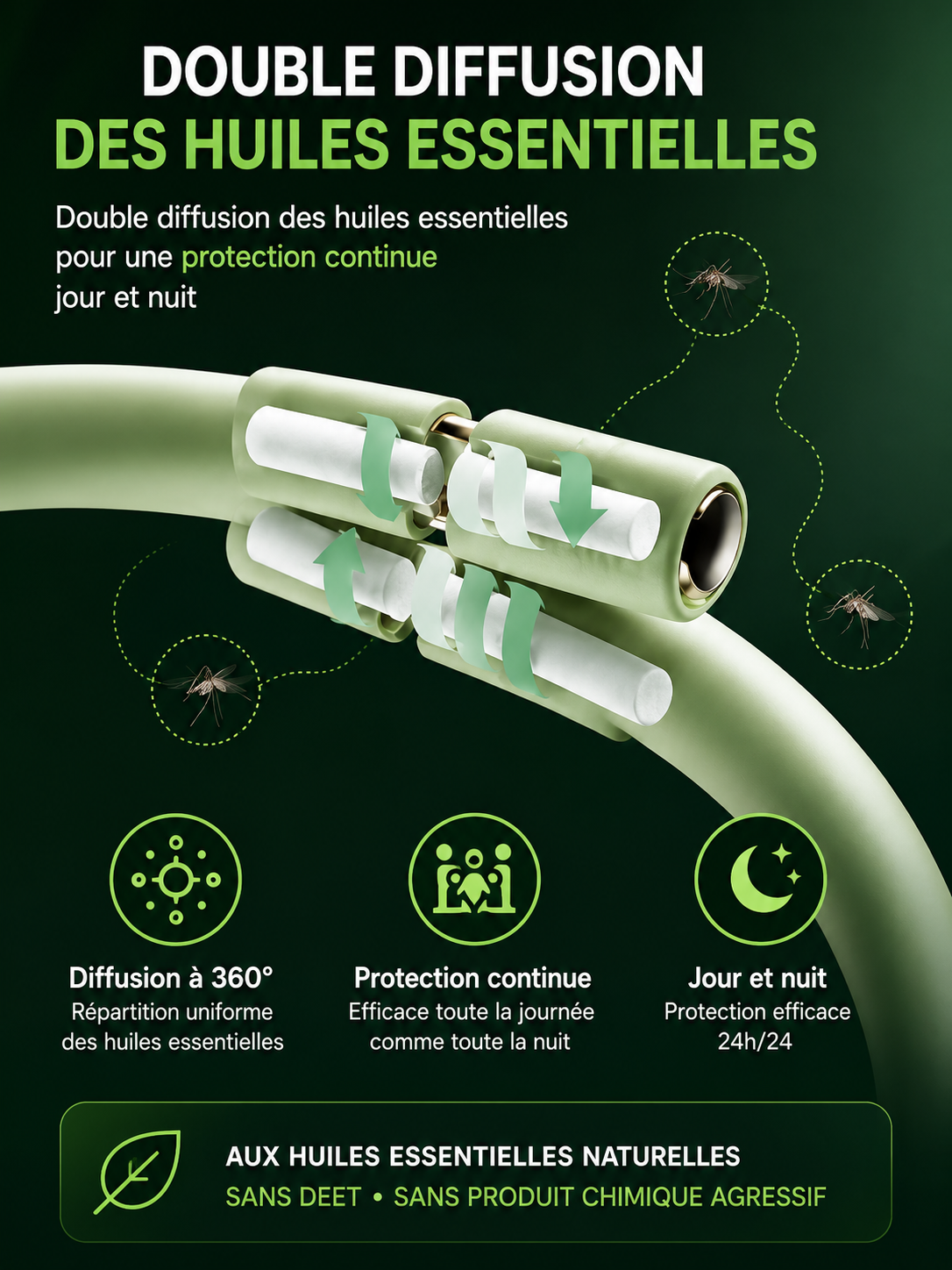 Bracelet répulsif Zenvira format pocket camping voyage té