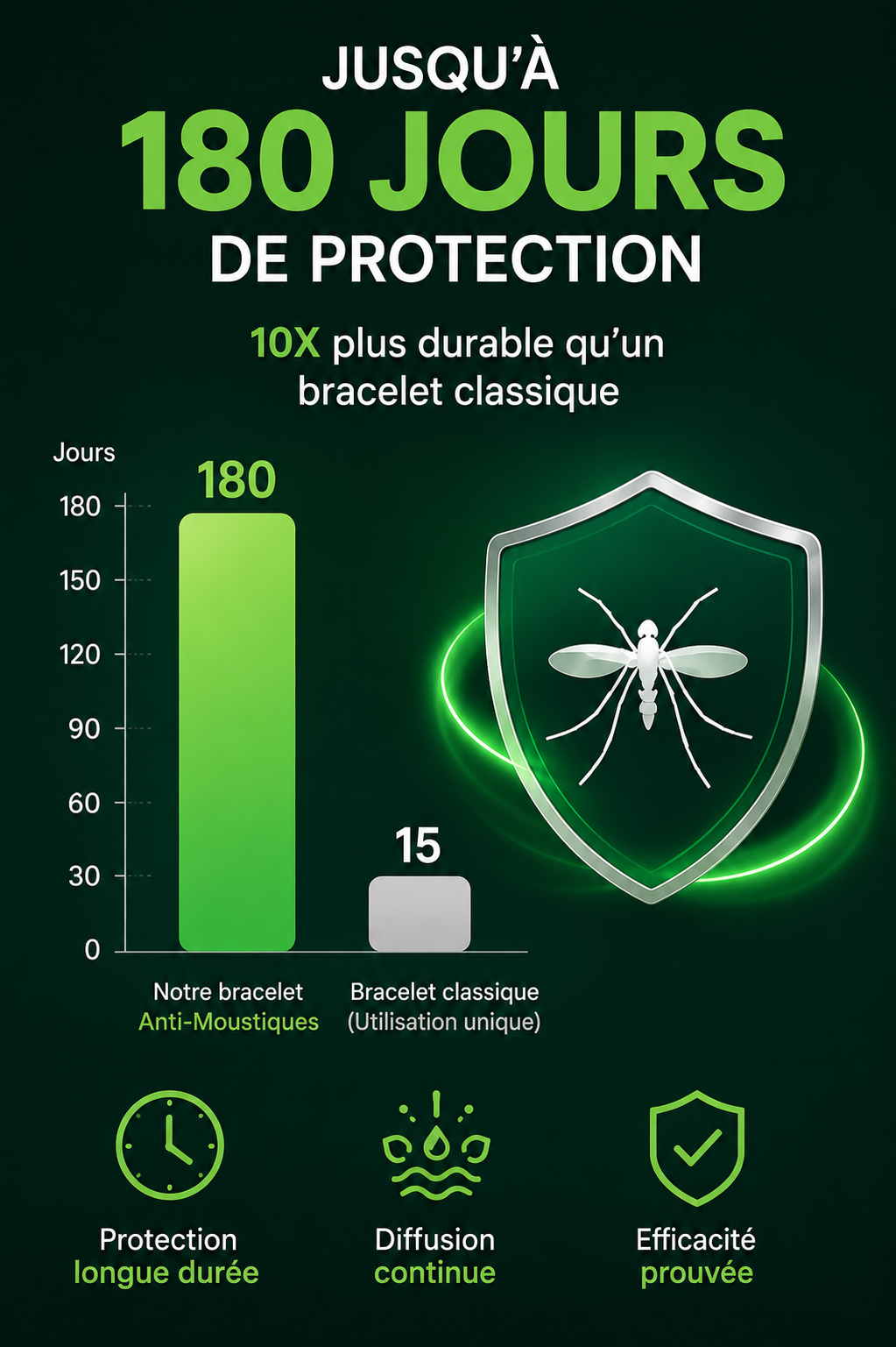 Bracelet répulsif Zenvira sûr bébé dès 6 mois citronnelle